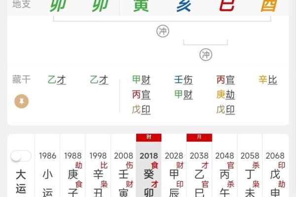 八字看考运