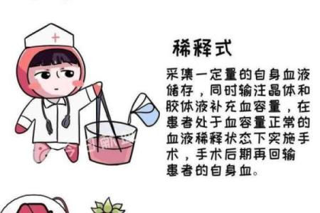 太容易相信别人的血型