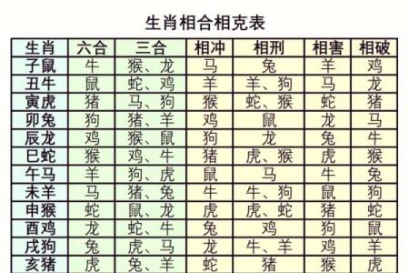 1994年属什么生肖年龄多少 1994年属什么生肖配对最好