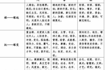 紫薇斗数偶身