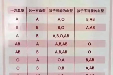 血型各国比例分析