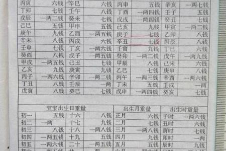 算命丁未日男命