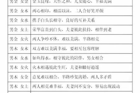 周易姻缘配对卦