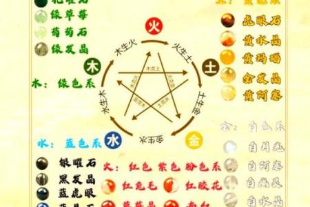 金命和火命合不合 五行配对