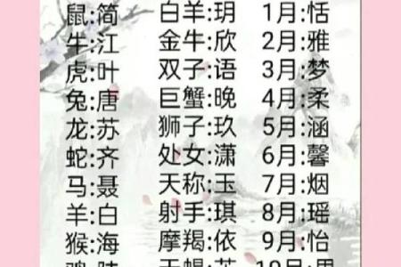 12星座唯美古风名字