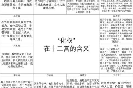 紫薇斗数：天同在戌癸年生女解读