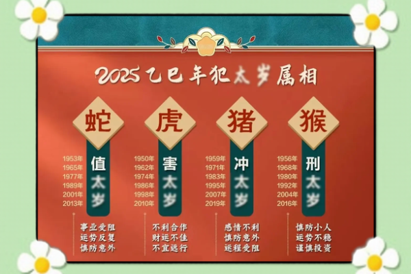 生肖猴出生日期，手把手教你如何选好吉日