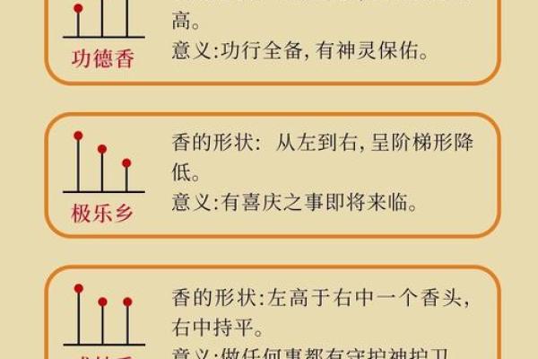 观香算命的依据是什么