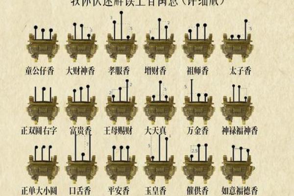 观香算命的依据是什么