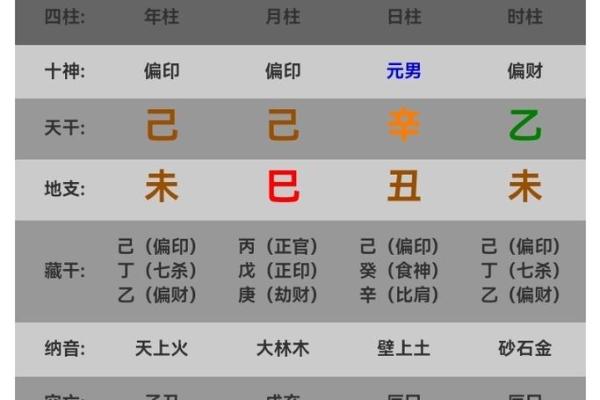 八字流年大运
