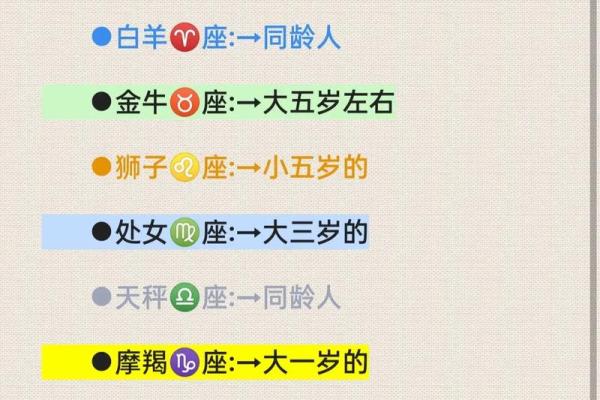 细数12星座男最贱的缺点