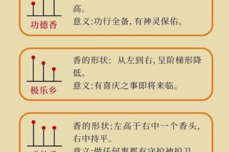观香算命的依据是什么