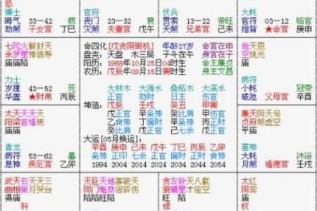 紫薇斗数看配偶迁移宫
