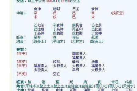 测算婚姻八字算命看婚姻姻缘运势夫妻八字算婚姻姻缘详解超准！