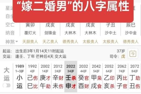 姻缘配对算命 婚后夫妻和睦八字 看你有没有