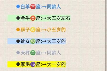 细数12星座男最贱的缺点