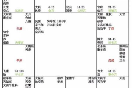 紫微斗数紫薇星落入什么宫