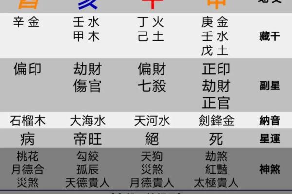 八字四柱预测