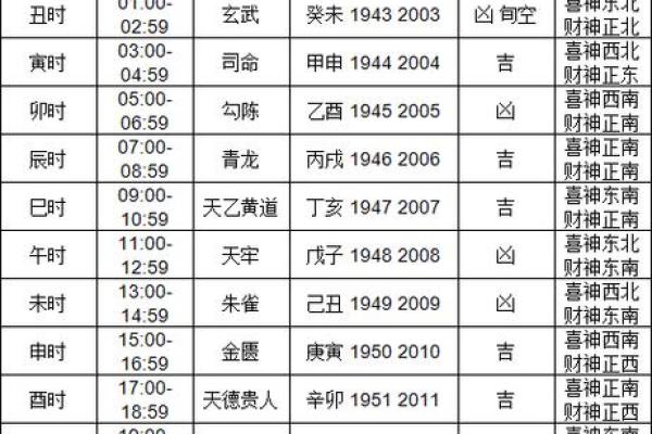 2024年11月29日财神方位查询