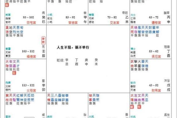 紫薇星七杀星入官禄宫