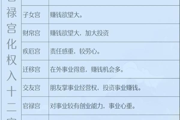 紫薇星七杀星入官禄宫