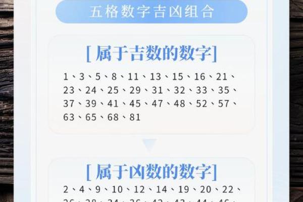 测算qq号码吉凶查询,易安居手机号码测吉凶