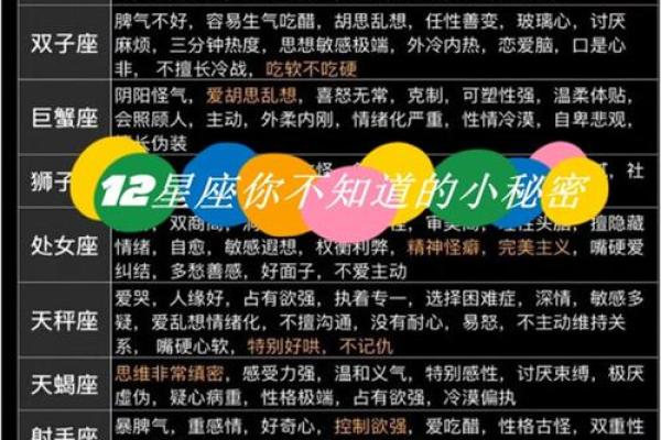 十二星座后代是什么命