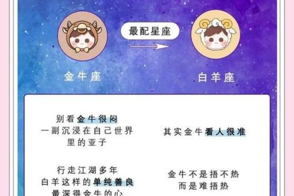 金牛和狮子座配对合适吗男
