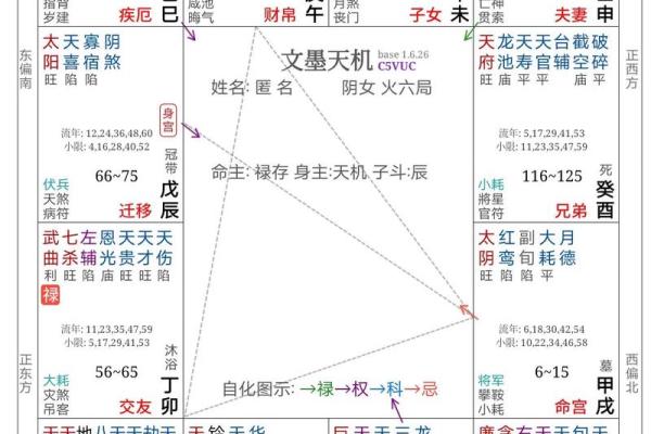 紫微斗数紫薇女和太阳男