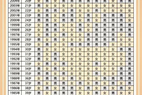 紫薇斗数看生儿生女