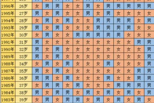 紫薇斗数看生儿生女