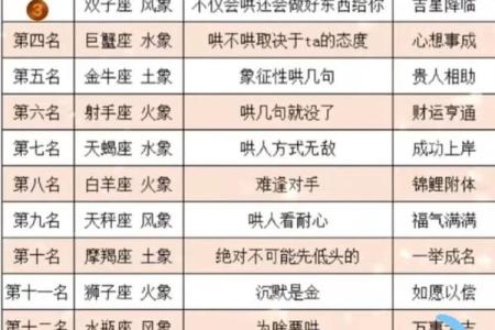 十二星座适合兄妹合租的推荐，适用性高！