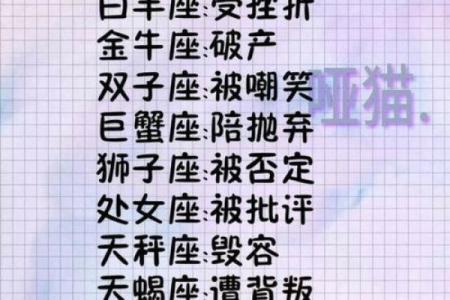 十二星座癌症指数排行榜，你的星座上榜了吗？