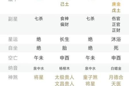 生辰八字解析-2024年农历正月二十出生的孩子好吗