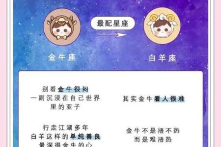 金牛和狮子座配对合适吗男