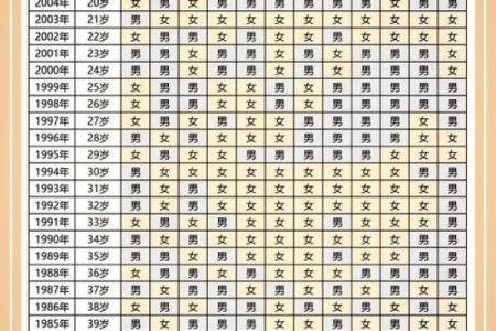 紫薇斗数看生儿生女