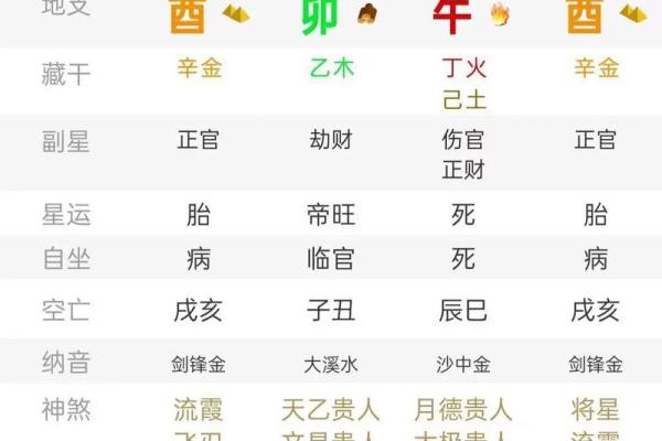 八字属性是看日柱还是年柱