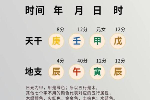 八字时柱口诀 八字命盘如何使用时柱口诀