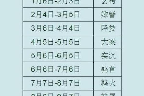 九月二十九是什么星座
