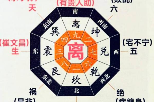 八宅吉凶方位五行