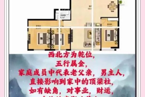 家里哪个方位缺角，就影响对应的家人及其属相、职业……