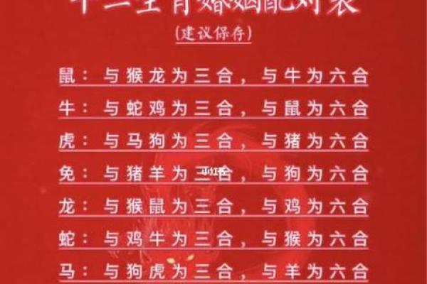 在一起家破人亡的生肖配对