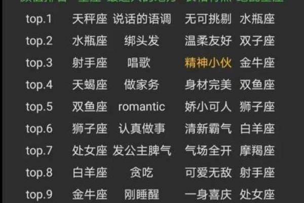 【十二星座如何表达“想你”】