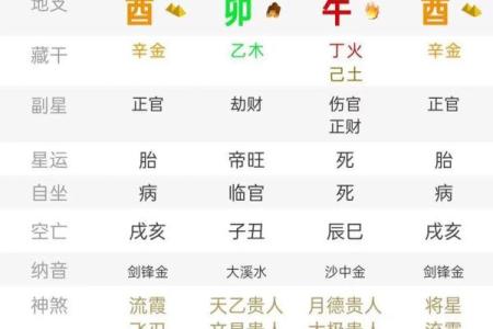 八字属性是看日柱还是年柱