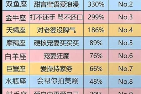 双子座和天蝎座配对指数 双子座和天蝎座性格合得来吗