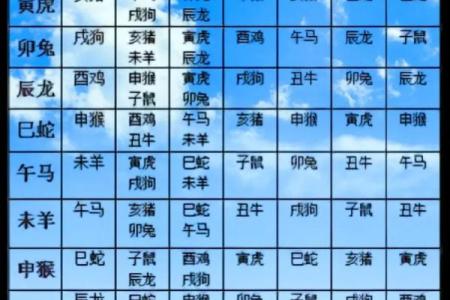 属相婚配十二生肖配对图表，属相婚配十二生肖配对图表图片？