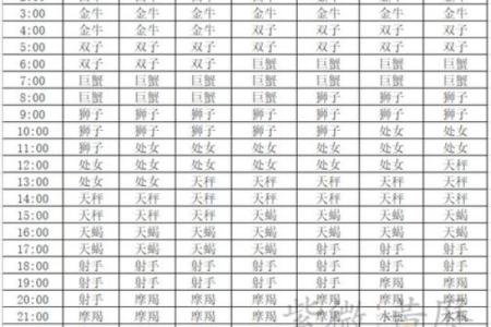 月亮太阳上升星座查询 你知道如何查询月亮太阳和升星座的位置吗