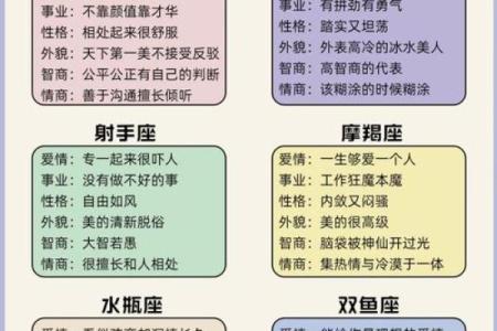 星座如何判断，判断星座最简单的方法
