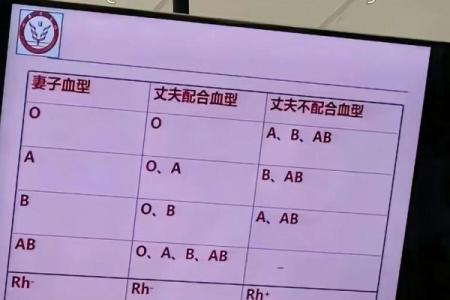 怎样企业培养不同血型的小孩
