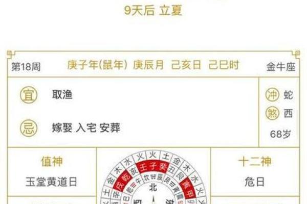 2024年正月二十二黄历宜忌查询，是黄道吉日吗？